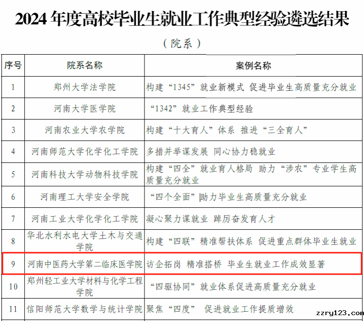 出彩丨我校获评3项“河南省高校毕业生就业工作典型案例”