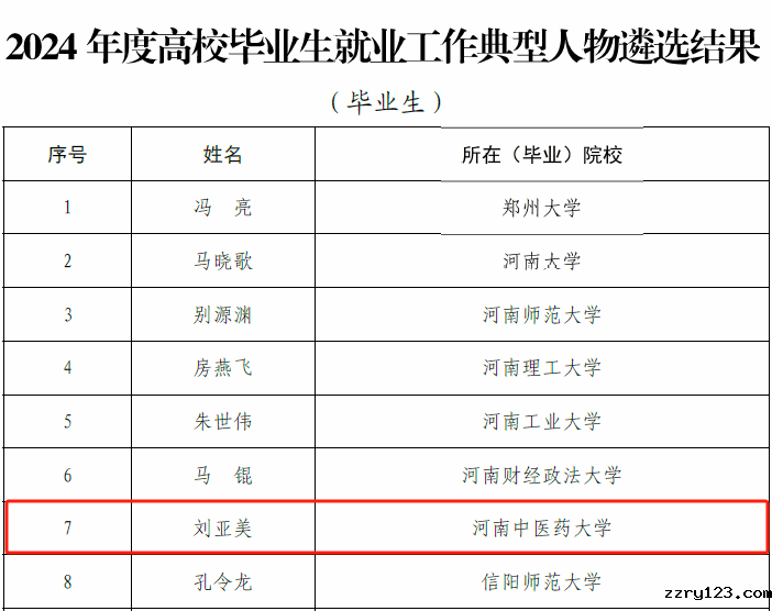 出彩丨我校获评3项“河南省高校毕业生就业工作典型案例”
